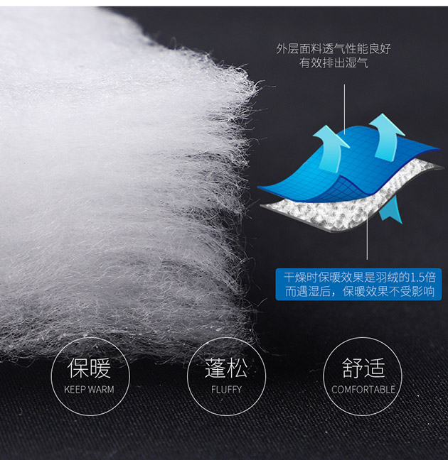 舜發(fā)反光服含絨量和充絨量哪個更重要?